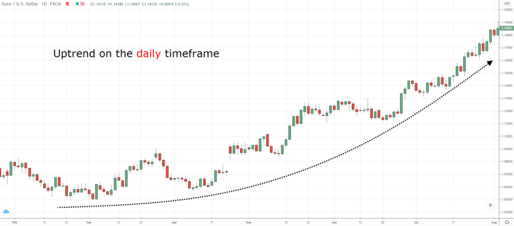 5 Things you Must Know in Exness Forex Before Entering A Trade 5 Things you Must Know in Exness Forex Before Entering A Trade