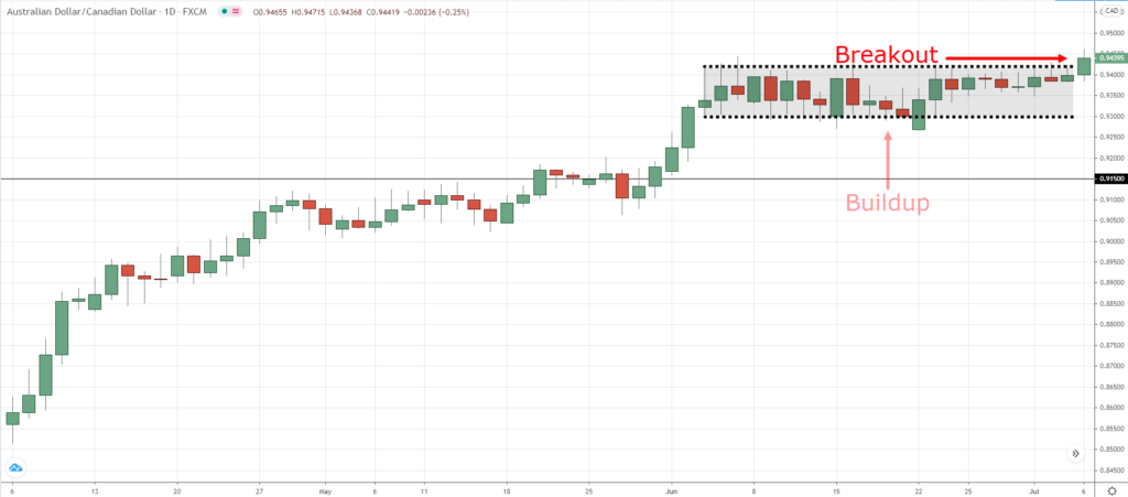 5 Things you Must Know in Exness Forex Before Entering A Trade 5 Things you Must Know in Exness Forex Before Entering A Trade