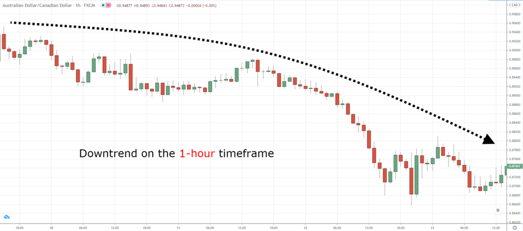 5 Things you Must Know in Exness Forex Before Entering A Trade 5 Things you Must Know in Exness Forex Before Entering A Trade