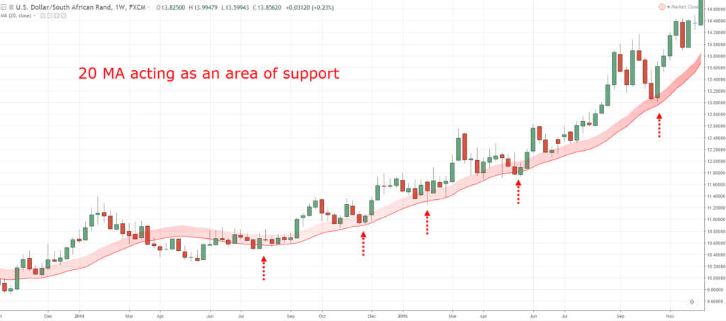 5 Things you Must Know in Exness Forex Before Entering A Trade 5 Things you Must Know in Exness Forex Before Entering A Trade