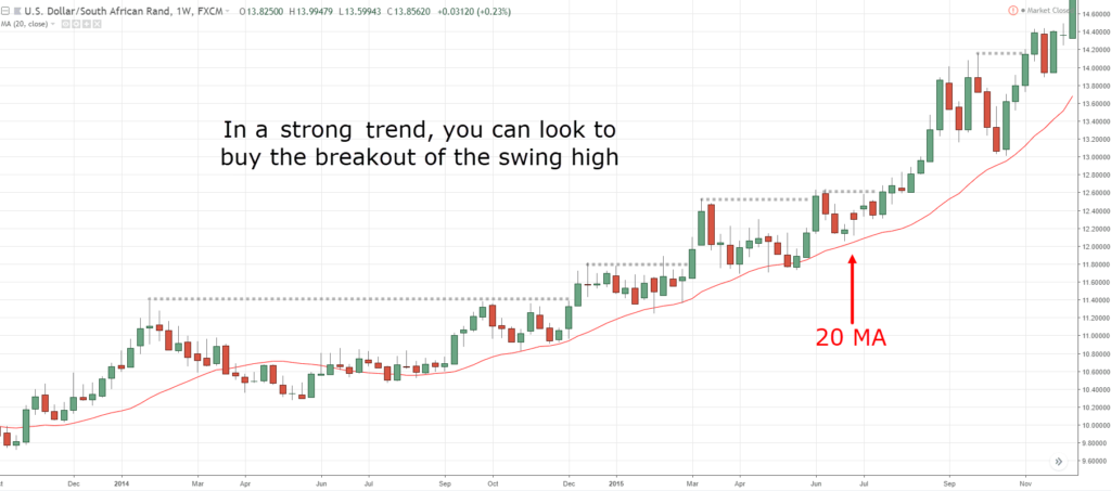 5 Things you Must Know in Exness Forex Before Entering A Trade 5 Things you Must Know in Exness Forex Before Entering A Trade