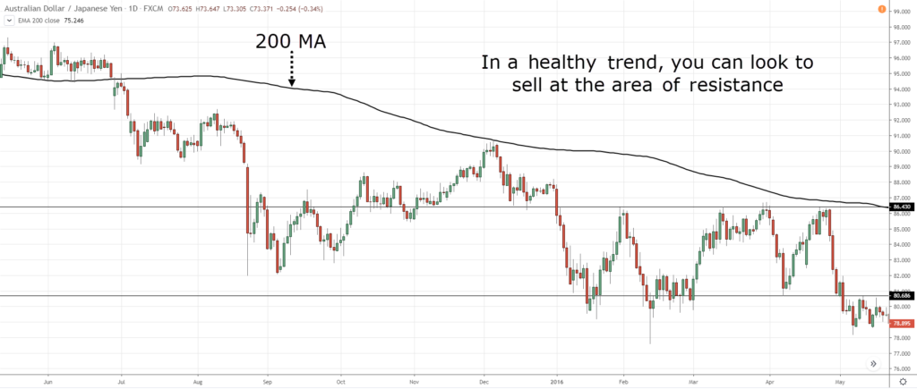 5 Things you Must Know in Exness Forex Before Entering A Trade 5 Things you Must Know in Exness Forex Before Entering A Trade