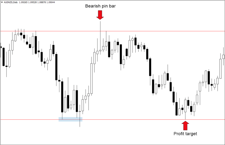 Forex Swing Trading Strategy in Exness: The Complete Guide for Trader Forex Swing Trading Strategy in Exness: The Complete Guide for Trader