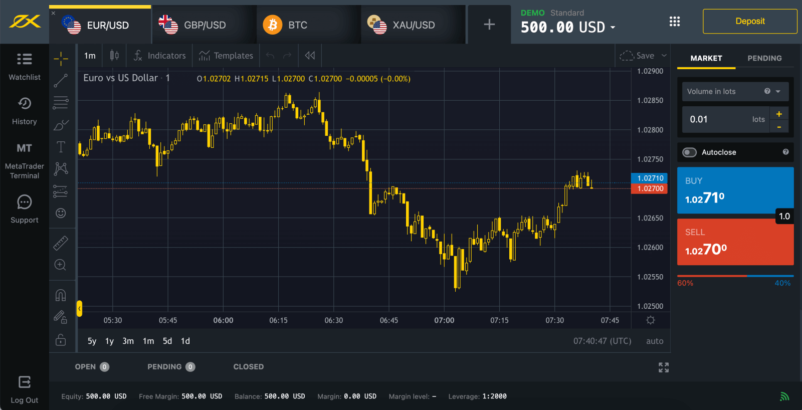 Exness මත Forex ලොගින් වී වෙළඳාම ආරම්භ කරන්නේ කෙසේද? Exness මත Forex ලොගින් වී වෙළඳාම ආරම්භ කරන්නේ කෙසේද?