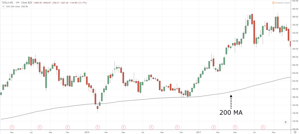 How to use Trading Indicators Effectively with Exness? Reason Why Most Traders lose Money with that? How to use Trading Indicators Effectively with Exness? Reason Why Most Traders lose Money with that?