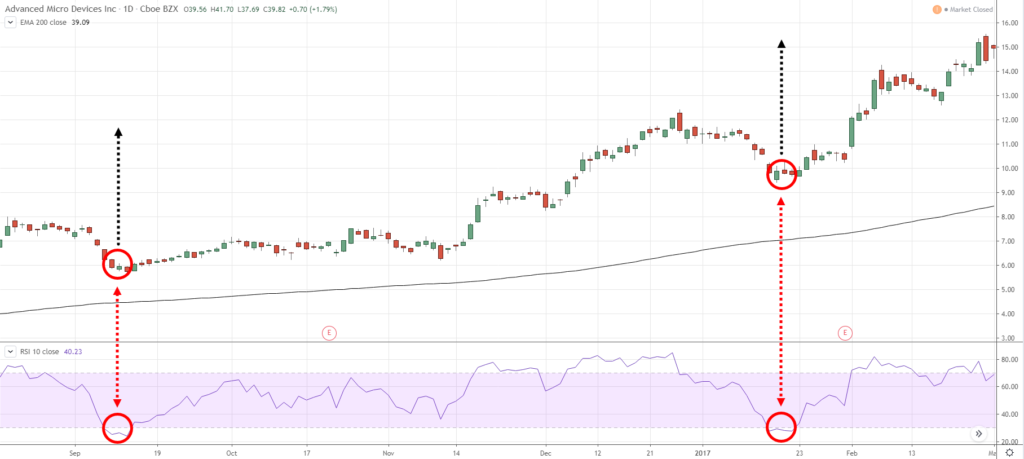 How to use Trading Indicators Effectively with Exness? Reason Why Most Traders lose Money with that? How to use Trading Indicators Effectively with Exness? Reason Why Most Traders lose Money with that?