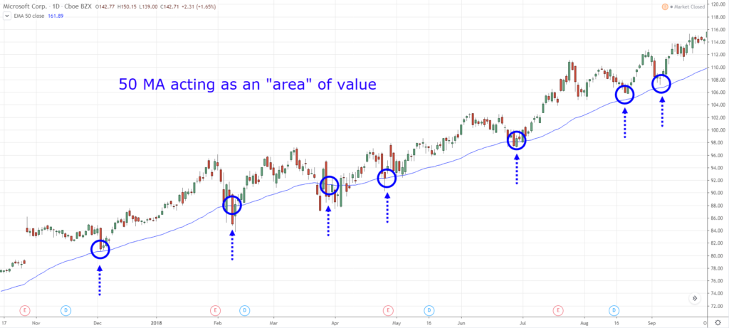 How to use Trading Indicators Effectively with Exness? Reason Why Most Traders lose Money with that? How to use Trading Indicators Effectively with Exness? Reason Why Most Traders lose Money with that?