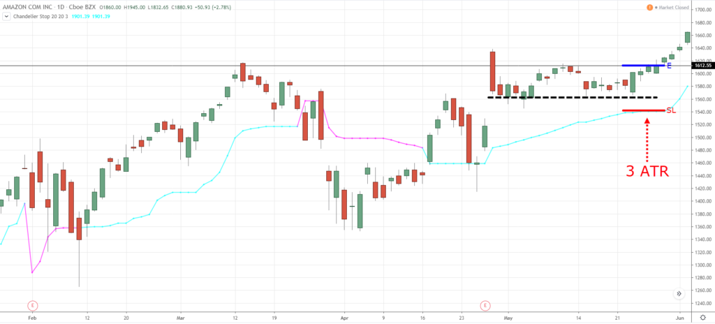 How to use Trading Indicators Effectively with Exness? Reason Why Most Traders lose Money with that? How to use Trading Indicators Effectively with Exness? Reason Why Most Traders lose Money with that?